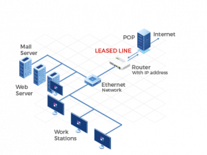 Here's how a leased internet connection benefits a business